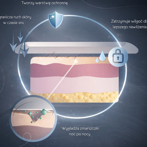 Silicone Magic na Zmarszczki