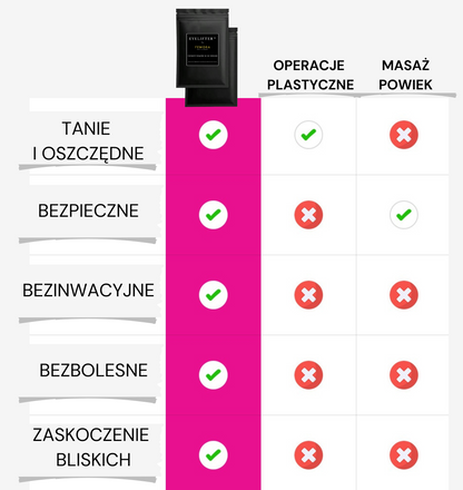 EyeLift™  Podnieś powieki w 30 sekund (96 szt.)